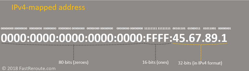 ipv4 mapped address image