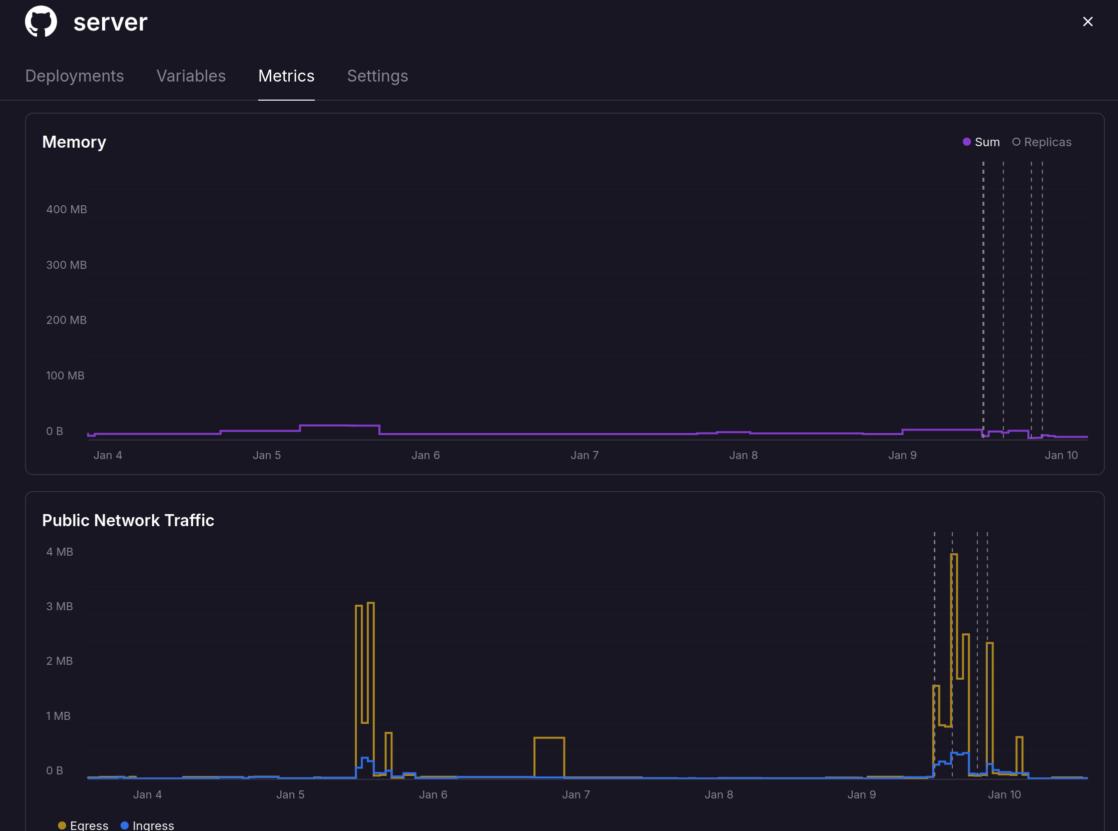 Graph showing 20mb of memory